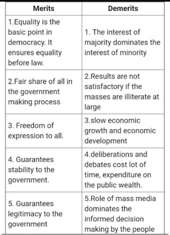 Give the merit and demerit of democracy.jpg